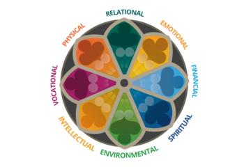 wheel